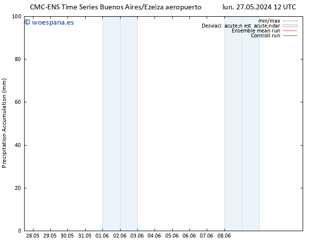 Precipitación acum. CMC TS sáb 01.06.2024 12 UTC