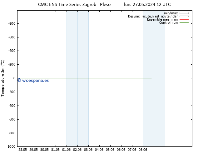 Temperatura (2m) CMC TS sáb 01.06.2024 18 UTC