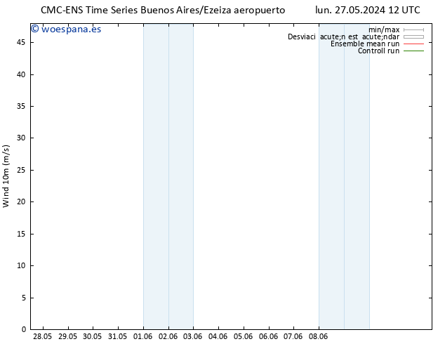 Viento 10 m CMC TS dom 02.06.2024 00 UTC