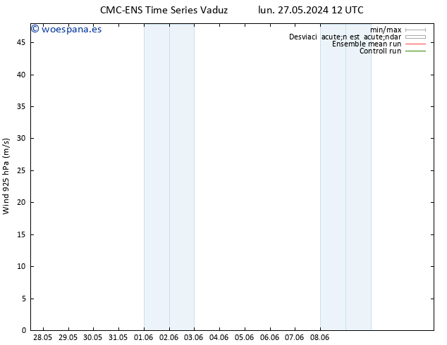 Viento 925 hPa CMC TS dom 02.06.2024 18 UTC