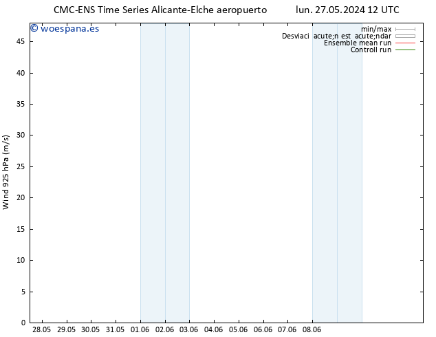 Viento 925 hPa CMC TS mar 28.05.2024 00 UTC