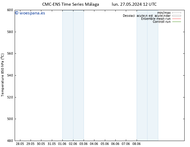 Geop. 500 hPa CMC TS mar 28.05.2024 12 UTC