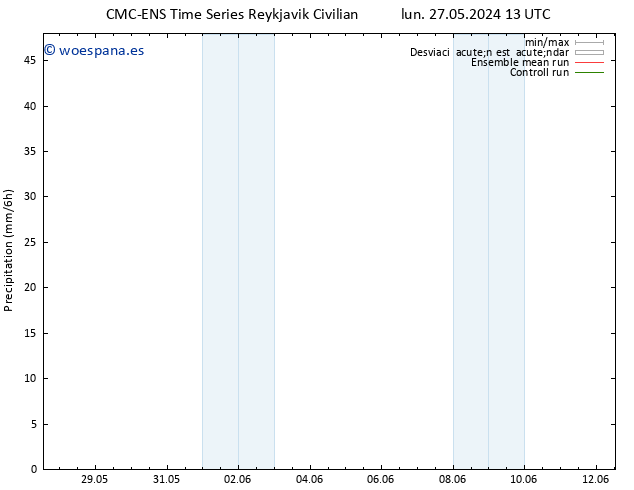 Precipitación CMC TS sáb 01.06.2024 13 UTC