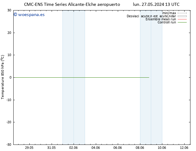 Temp. 850 hPa CMC TS mar 28.05.2024 19 UTC
