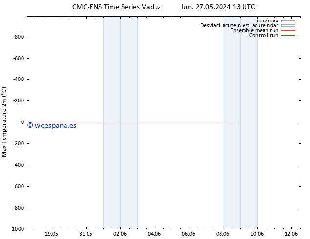 Temperatura máx. (2m) CMC TS dom 02.06.2024 19 UTC