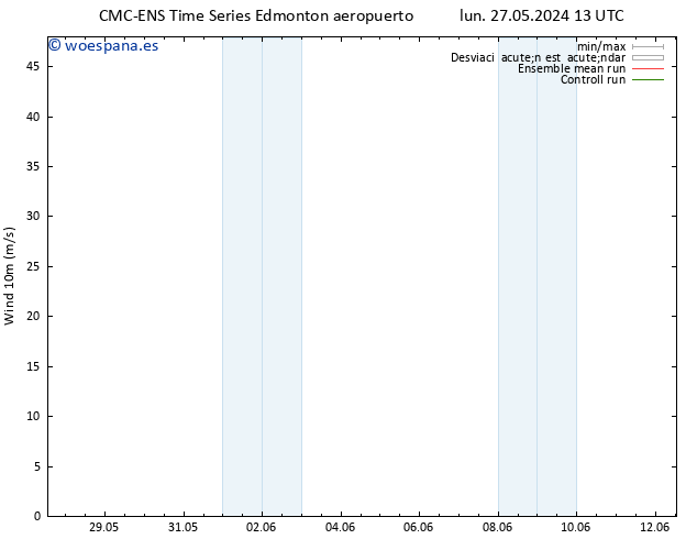 Viento 10 m CMC TS lun 03.06.2024 01 UTC