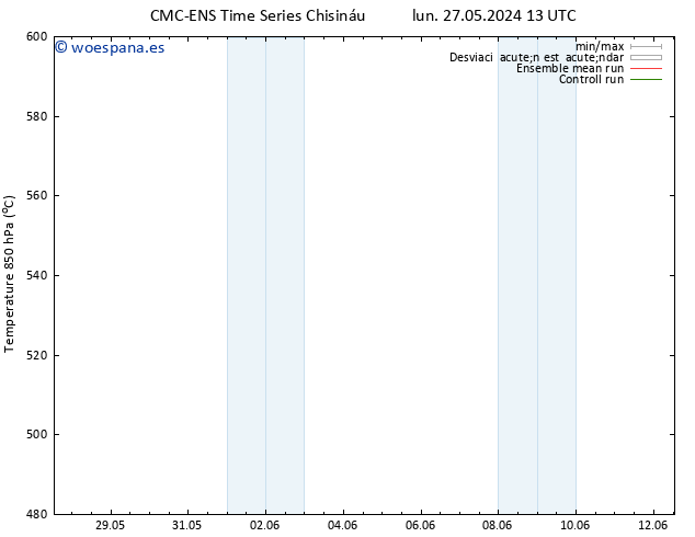 Geop. 500 hPa CMC TS mar 28.05.2024 13 UTC