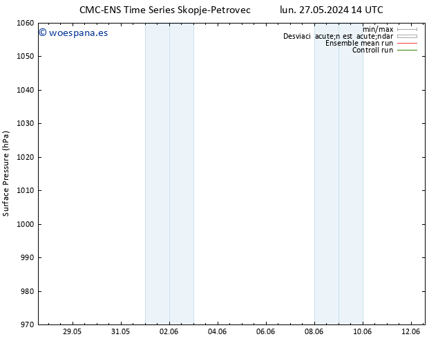 Presión superficial CMC TS jue 06.06.2024 02 UTC