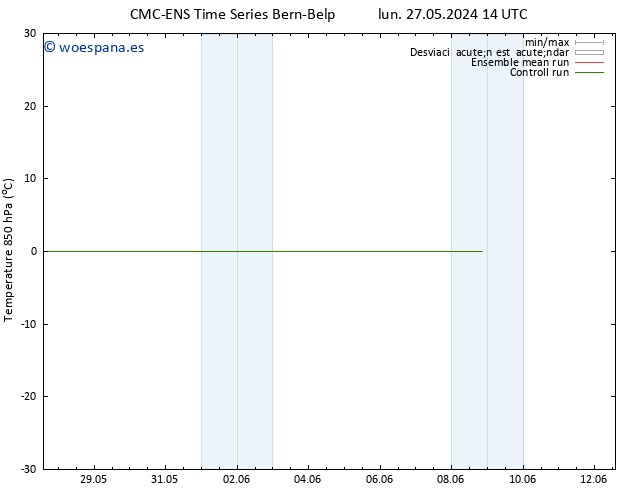 Temp. 850 hPa CMC TS mar 28.05.2024 02 UTC