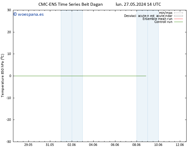 Temp. 850 hPa CMC TS mar 04.06.2024 14 UTC