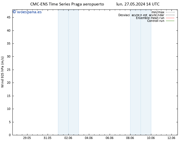 Viento 925 hPa CMC TS lun 03.06.2024 02 UTC