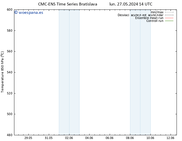 Geop. 500 hPa CMC TS mar 28.05.2024 14 UTC