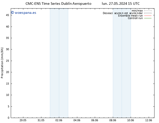 Precipitación CMC TS sáb 01.06.2024 15 UTC