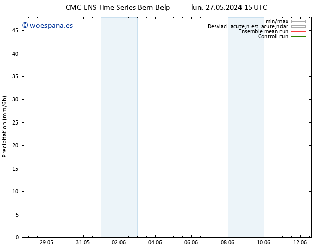 Precipitación CMC TS sáb 01.06.2024 21 UTC