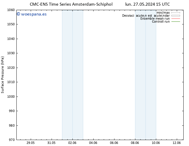 Presión superficial CMC TS mar 28.05.2024 03 UTC