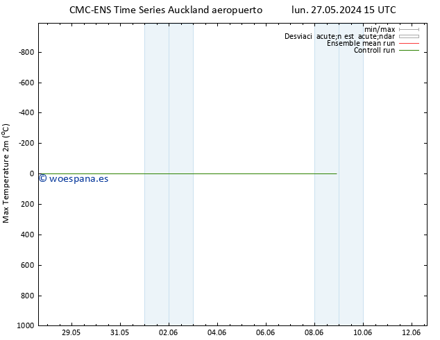 Temperatura máx. (2m) CMC TS mar 28.05.2024 09 UTC