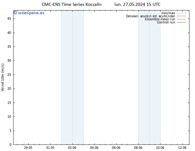 Viento 10 m CMC TS lun 27.05.2024 15 UTC