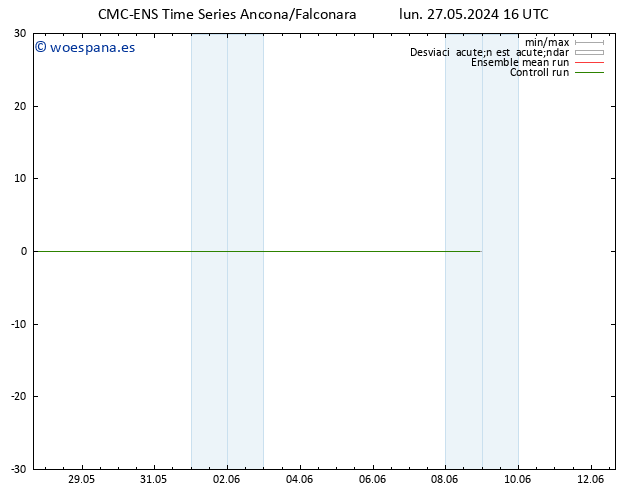 Geop. 500 hPa CMC TS jue 06.06.2024 22 UTC