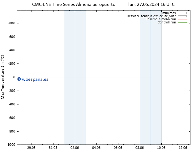 Temperatura máx. (2m) CMC TS sáb 01.06.2024 10 UTC