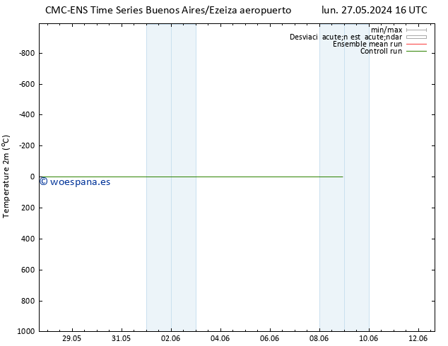 Temperatura (2m) CMC TS mié 29.05.2024 22 UTC