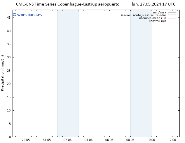 Precipitación CMC TS mar 28.05.2024 05 UTC