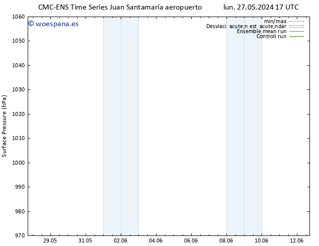 Presión superficial CMC TS mar 28.05.2024 17 UTC