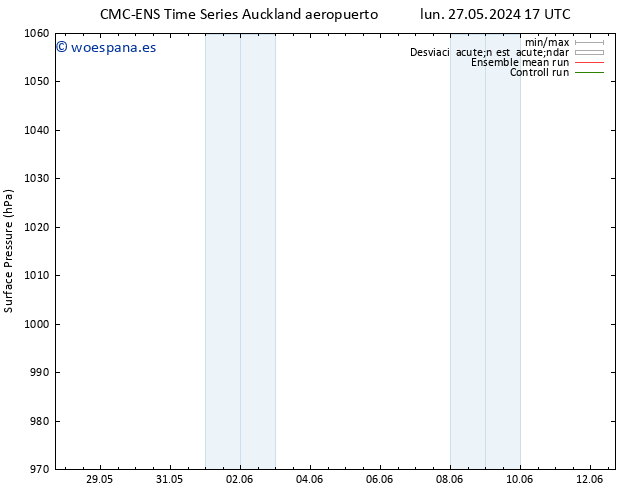 Presión superficial CMC TS sáb 08.06.2024 17 UTC