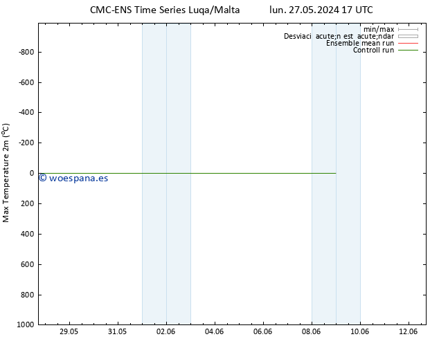 Temperatura máx. (2m) CMC TS mié 29.05.2024 23 UTC