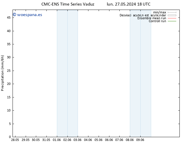 Precipitación CMC TS sáb 01.06.2024 12 UTC