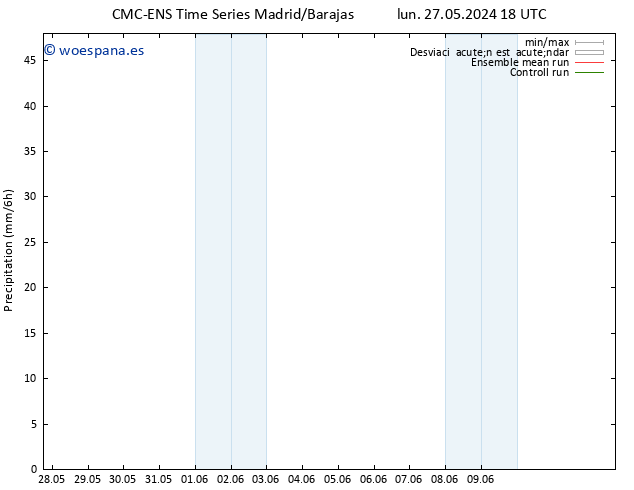 Precipitación CMC TS sáb 01.06.2024 12 UTC