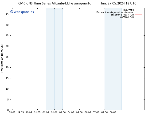 Precipitación CMC TS lun 27.05.2024 18 UTC