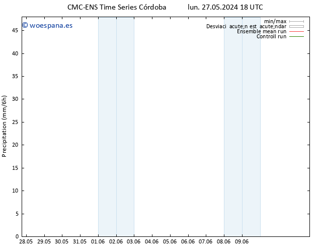 Precipitación CMC TS lun 03.06.2024 06 UTC