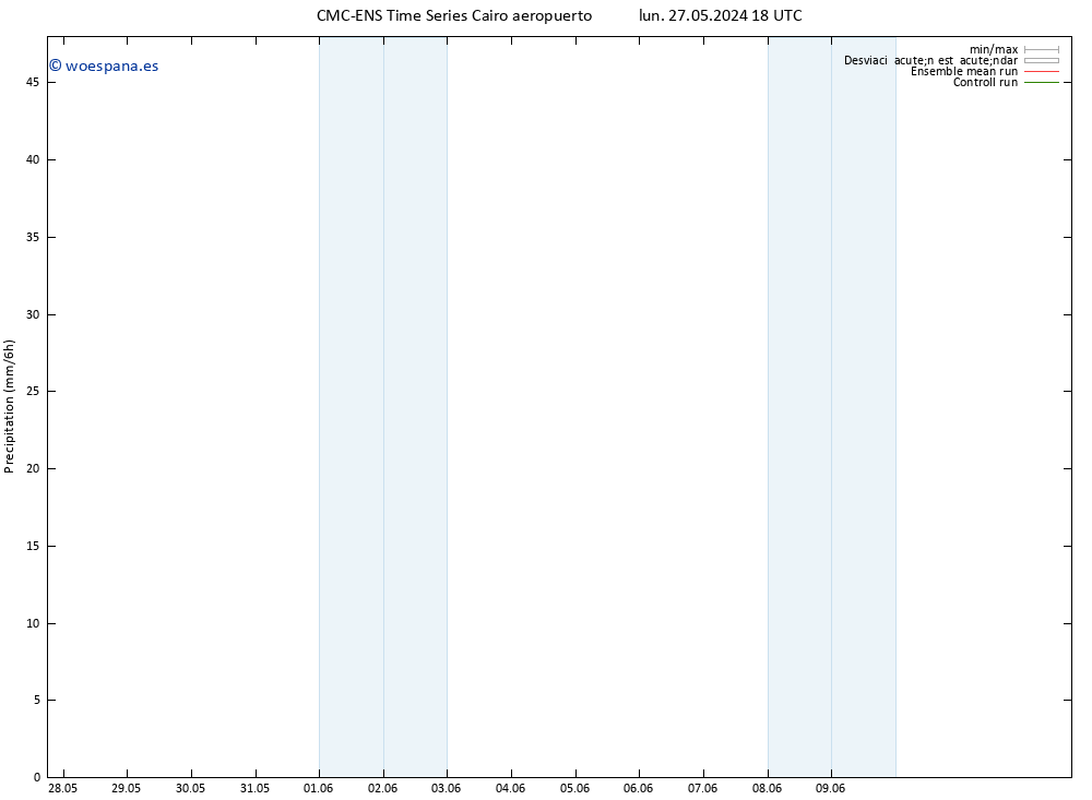 Precipitación CMC TS lun 27.05.2024 18 UTC