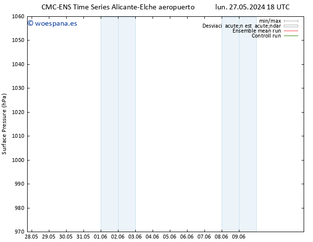 Presión superficial CMC TS jue 30.05.2024 12 UTC