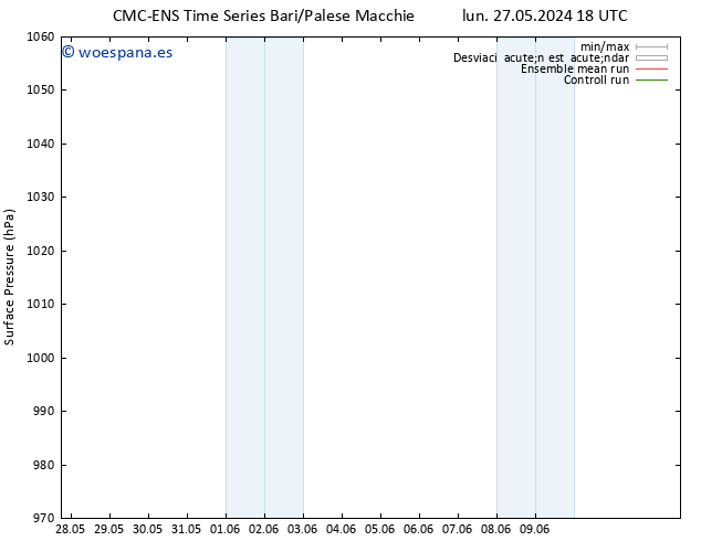 Presión superficial CMC TS mié 29.05.2024 00 UTC