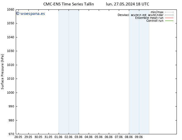 Presión superficial CMC TS lun 03.06.2024 12 UTC