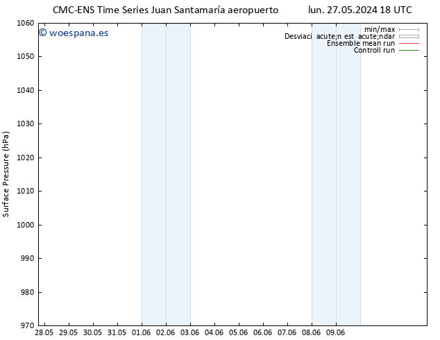 Presión superficial CMC TS dom 02.06.2024 00 UTC