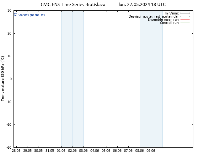 Temp. 850 hPa CMC TS mar 28.05.2024 06 UTC