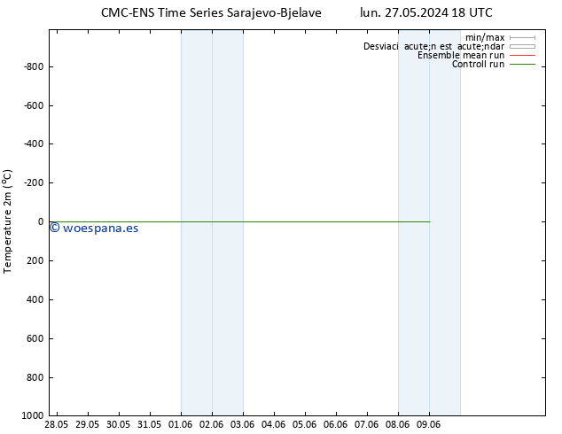 Temperatura (2m) CMC TS dom 02.06.2024 00 UTC