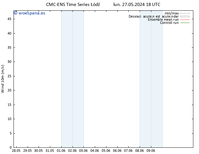 Viento 10 m CMC TS dom 09.06.2024 00 UTC