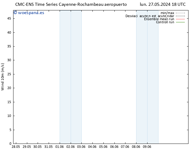 Viento 10 m CMC TS dom 09.06.2024 00 UTC