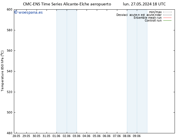 Geop. 500 hPa CMC TS mié 29.05.2024 00 UTC