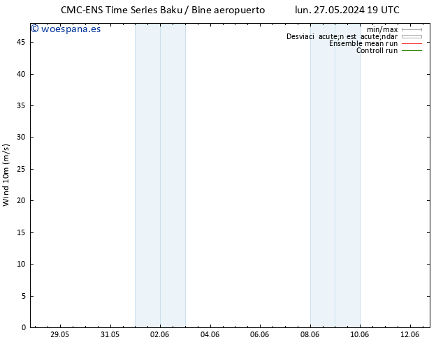 Viento 10 m CMC TS vie 31.05.2024 19 UTC