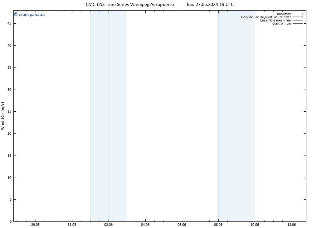 Viento 10 m CMC TS dom 09.06.2024 01 UTC