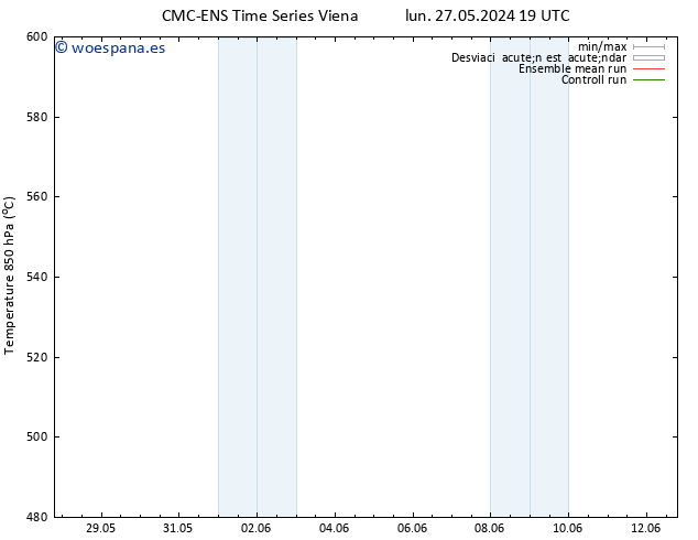 Geop. 500 hPa CMC TS mar 28.05.2024 19 UTC