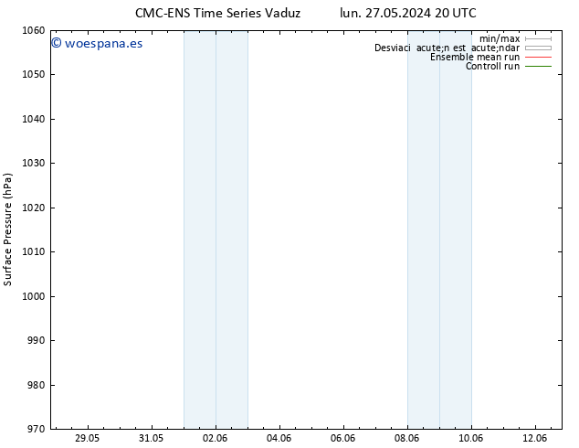 Presión superficial CMC TS sáb 01.06.2024 02 UTC