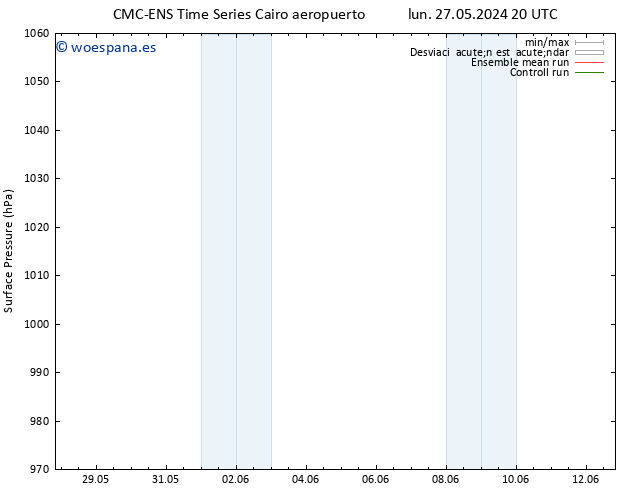 Presión superficial CMC TS mar 04.06.2024 20 UTC