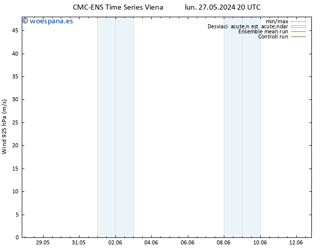Viento 925 hPa CMC TS sáb 01.06.2024 14 UTC