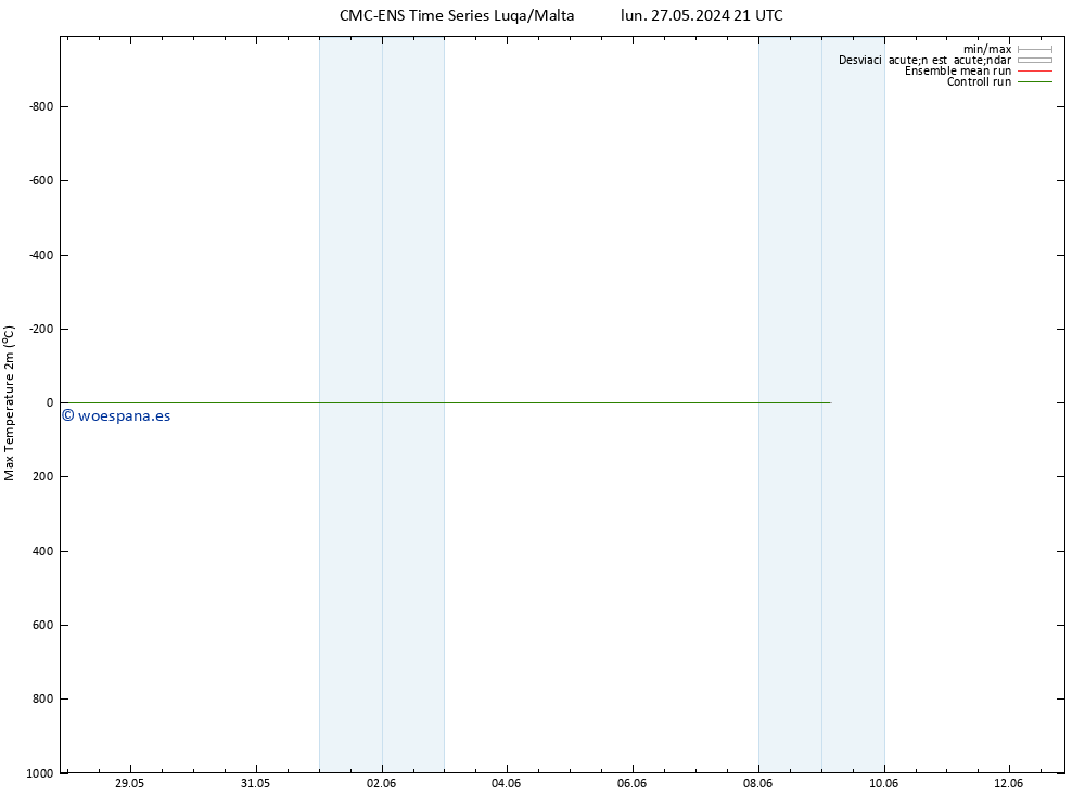 Temperatura máx. (2m) CMC TS jue 30.05.2024 03 UTC