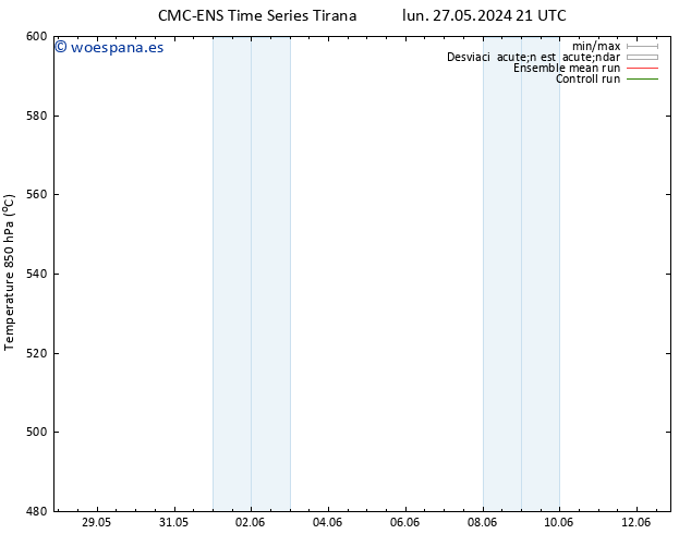 Geop. 500 hPa CMC TS mar 28.05.2024 03 UTC